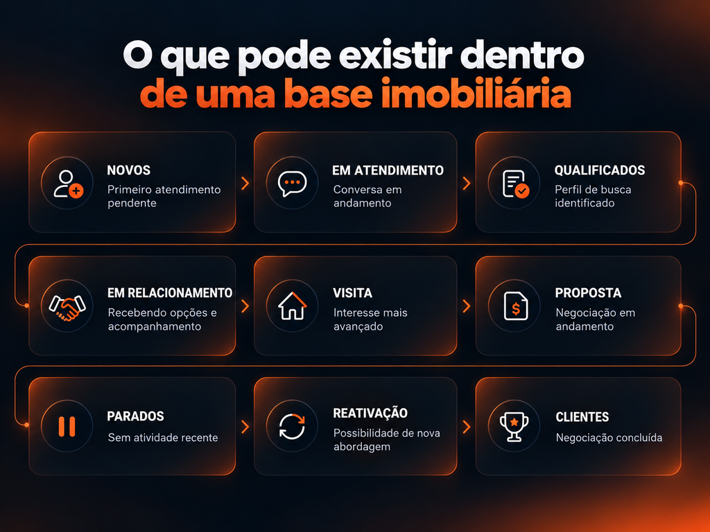 mercado-imob-1024x768 Por que a gestão de leads se tornou um ponto central para imobiliárias